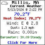 Current Weather Conditions in Millis, MA