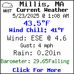 Current Weather Conditions in Millis, MA