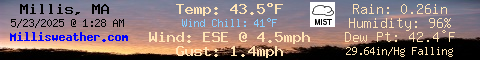 Current Weather Conditions in Millis, MA