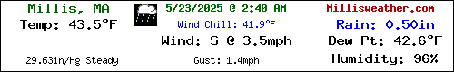 Current Weather Conditions in Millis, MA