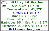 Current Weather Conditions in millis, MA