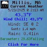 Current Weather Conditions in Millis, MA