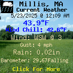 Current Weather Conditions in Millis, MA