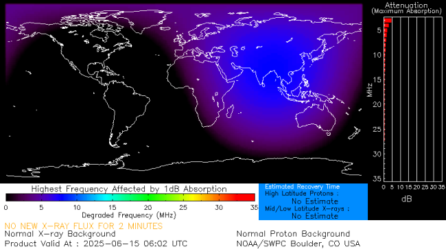 Latest D-Region Absorption Prediction Model
