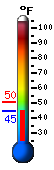 Currently 47.7, Max: 50.3, Min: 47.7