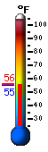 Currently 56.6, Max: 60.8, Min: 56.4